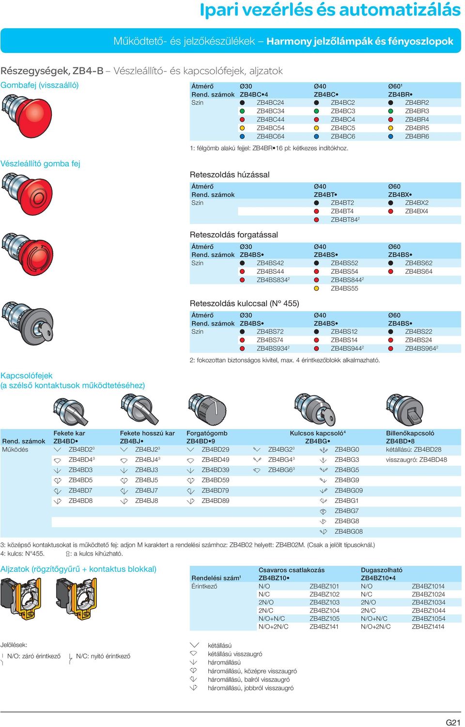 Vészleállító gomba fej Reteszoldás húzással Átmérő Ø40 Ø60 Rend. számok ZB4BT ZB4BX Szín ZB4BT2 ZB4BX2 ZB4BT4 ZB4BX4 ZB4BT84 2 Reteszoldás forgatással Átmérő Ø30 Ø40 Ø60 Rend.