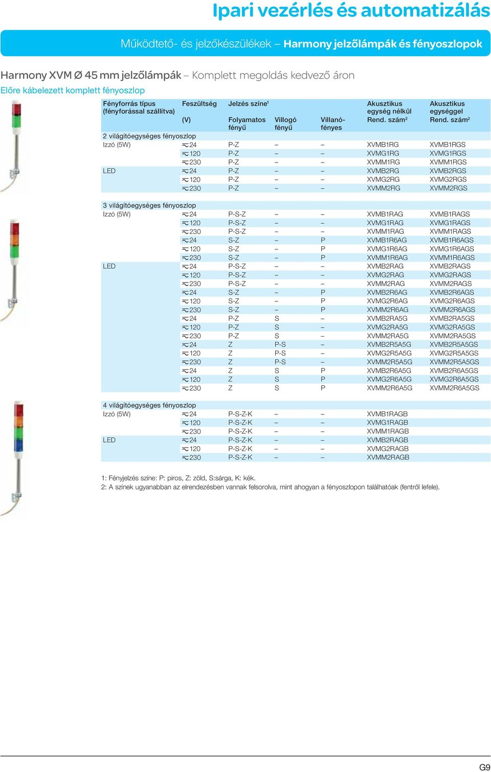 szám 2 2 világítóegységes fényoszlop Izzó (5W) z 24 P-Z XVMB1RG XVMB1RGS z 120 P-Z XVMG1RG XVMG1RGS z 230 P-Z XVMM1RG XVMM1RGS LED z 24 P-Z XVMB2RG XVMB2RGS z 120 P-Z XVMG2RG XVMG2RGS z 230 P-Z