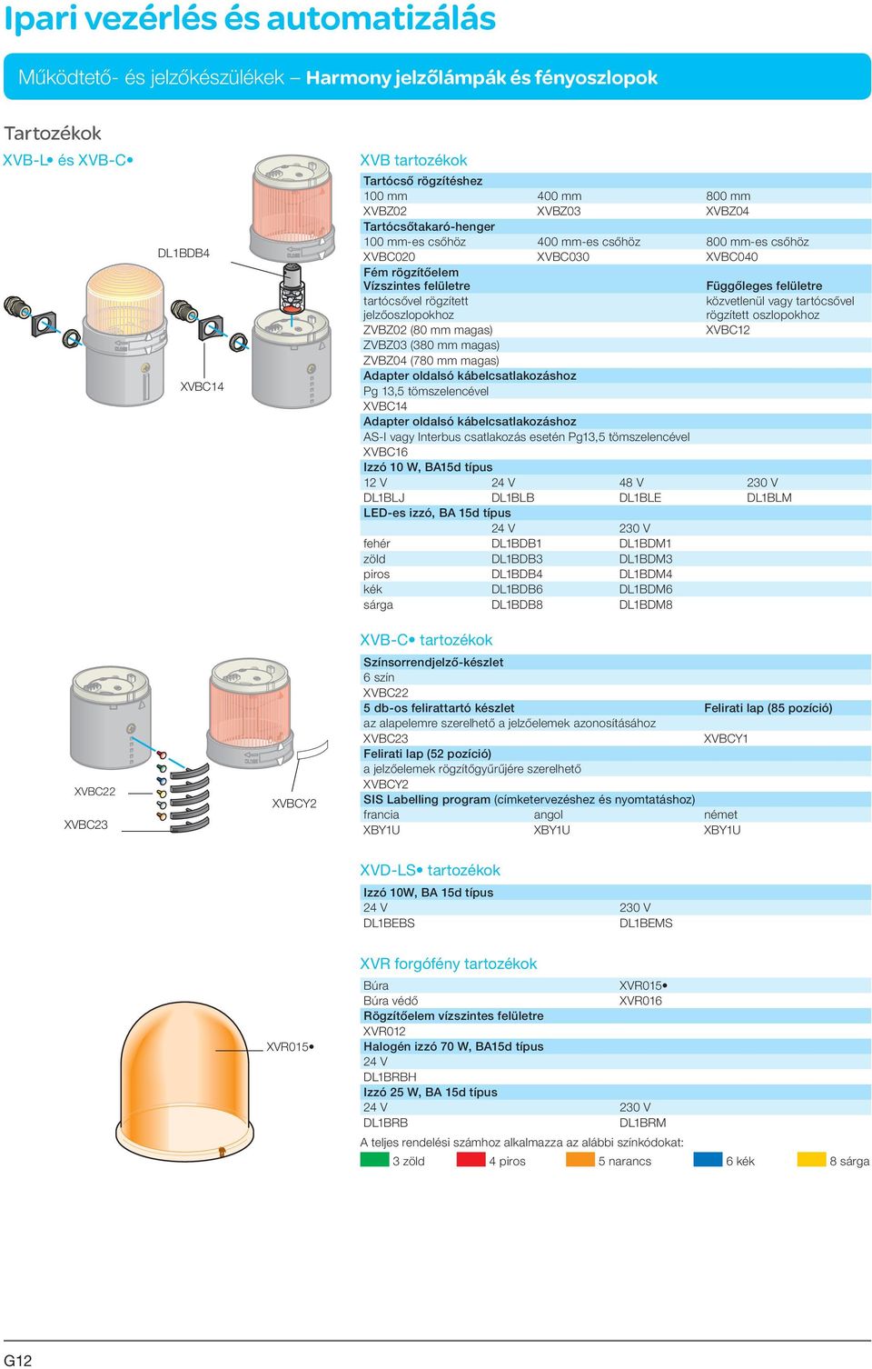 (380 mm magas) ZVBZ04 (780 mm magas) Adapter oldalsó kábelcsatlakozáshoz Pg 13,5 tömszelencével XVBC14 Adapter oldalsó kábelcsatlakozáshoz AS-I vagy Interbus csatlakozás esetén Pg13,5 tömszelencével