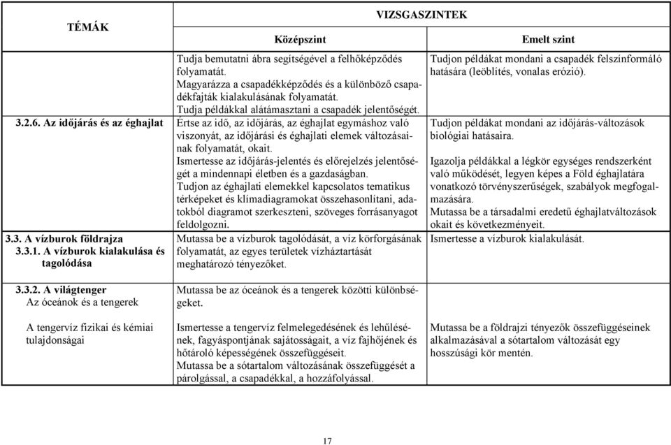 Az időjárás és az éghajlat Értse az idő, az időjárás, az éghajlat egymáshoz való viszonyát, az időjárási és éghajlati elemek változásainak folyamatát, okait.