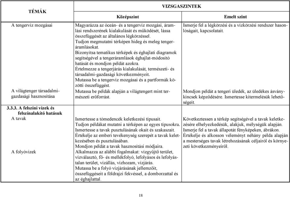 légkörzéssel. Tudjon megmutatni térképen hideg és meleg tengeráramlásokat.