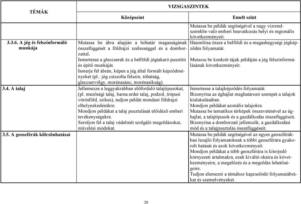 : jég csiszolta felszín, tóhátság, gleccservölgy, morénasánc, morénasíkság). 3.4. A talaj Jellemezze a leggyakrabban előforduló talajtípusokat, (pl.