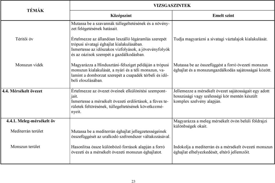 Magyarázza a Hindusztáni-félsziget példáján a trópusi monszun kialakulását, a nyári és a téli monszun, valamint a domborzat szerepét a csapadék térbeli és időbeli eloszlásában.