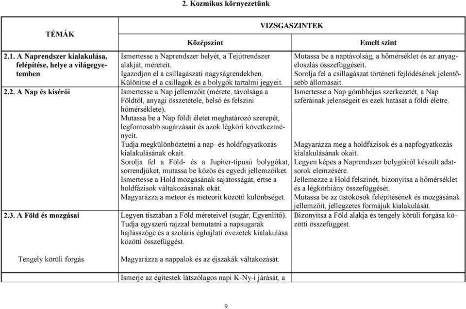 2. A Nap és kísérői Ismertesse a Nap jellemzőit (mérete, távolsága a Földtől, anyagi összetétele, belső és felszíni hőmérséklete).