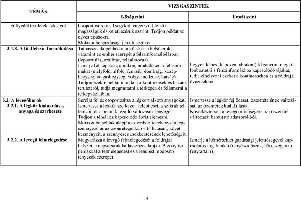 Ismerje fel képeken, ábrákon, modelleken a felszínformákat (mélyföld, alföld, fennsík, dombság, középhegység, magashegység, völgy, medence, hátság).