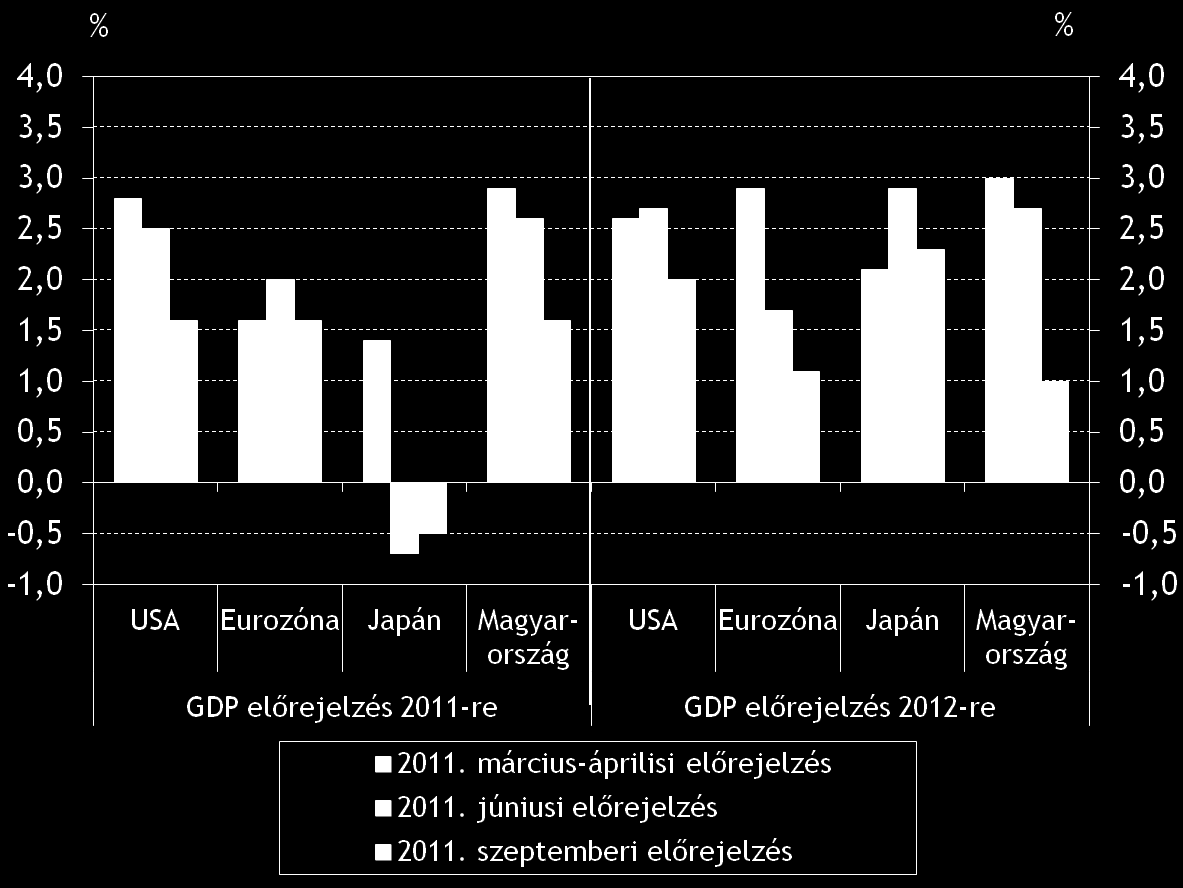 A globális gazdaság és a pénzügyi rendszer között újra kialakulhat egy pénzügyi akceleráció Az IMF és