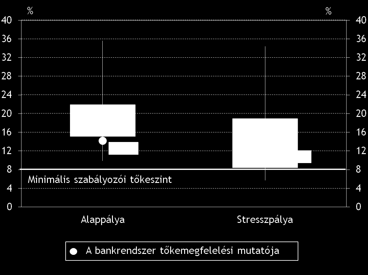 az egyre nagyobb sokkokra egyre kevesebb bank van felkészülve.