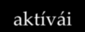 a vagyon tárgya A vagyon alkotó elemeit jelentő jogosultságok és kötelezettségek a vagyontárgyak ( vagyontételek ) lehetnek: a vagyon alanyának