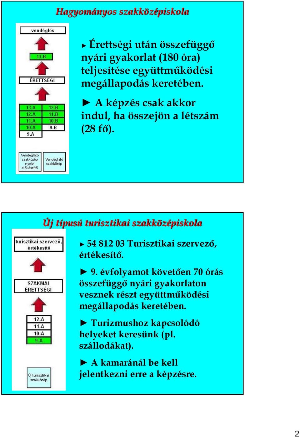 Új típusú turisztikai szakközépiskola 54 812 03 Turisztikai szervező, értékesítő. 9.