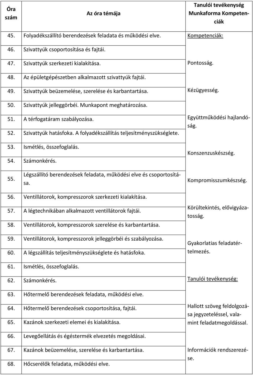 Munkapont meghatározása. 51. A térfogatáram szabályozása. 52. Szivattyúk hatásfoka. A folyadékszállítás teljesítményszükséglete. 53. Ismétlés, összefoglalás. 54. Számonkérés.