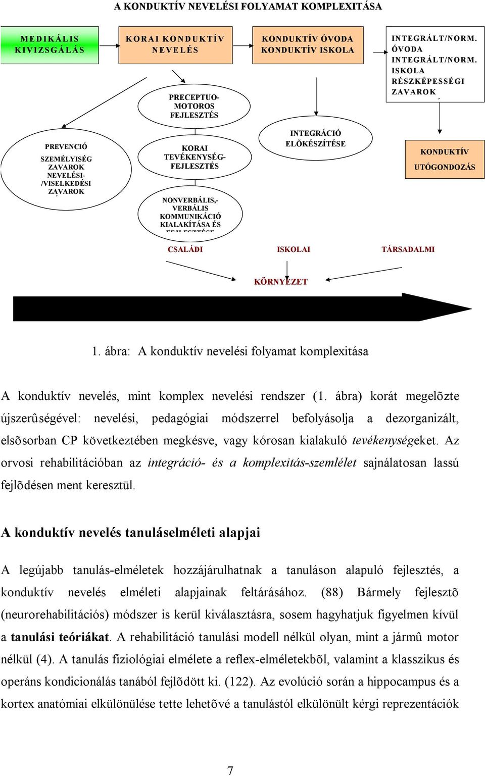 ÉS FEJLESZTÉSE INTEGRÁCIÓ ELÕKÉSZÍTÉSE KONDUKTÍV UTÓGONDOZÁS CSALÁDI ISKOLAI TÁRSADALMI KÖRNYEZET INTERDISZCIPLINARIS MEDIKÁLIS PREVENCIÓ / ELLÁTÁS 1.