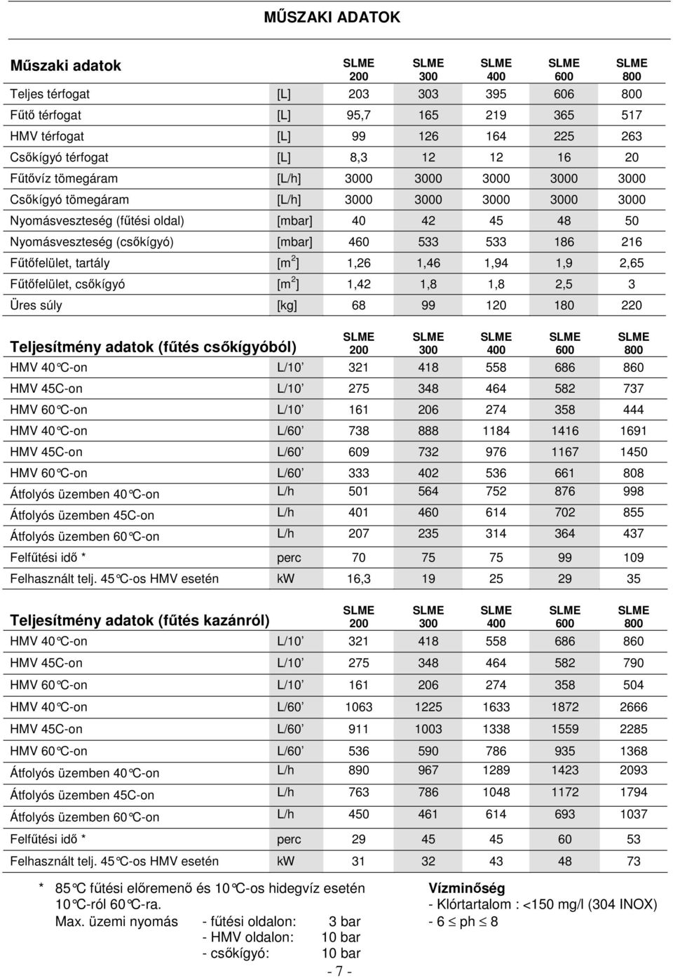 186 216 Fűtőfelület, tartály [m 2 ] 1,26 1,46 1,94 1,9 2,65 Fűtőfelület, csőkígyó [m 2 ] 1,42 1,8 1,8 2,5 3 Üres súly [kg] 68 99 120 180 220 Teljesítmény adatok (fűtés csőkígyóból) HMV 40 C-on L/10