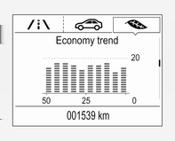 102 Műszerek és kezelőszervek Gazdaságossági trend Megjeleníti az átlagos fogyasztás alakulását 50 km-es távolságra vetítve.