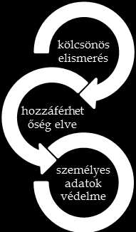 21 III. A tagállamok közötti információszolgáltatás alapelvei 6. sz.