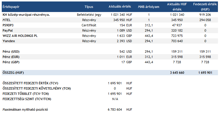 Még néhány fontos információ Az összesített fedezeti érték az egyes értékpapírok fedezeti értékének összege.