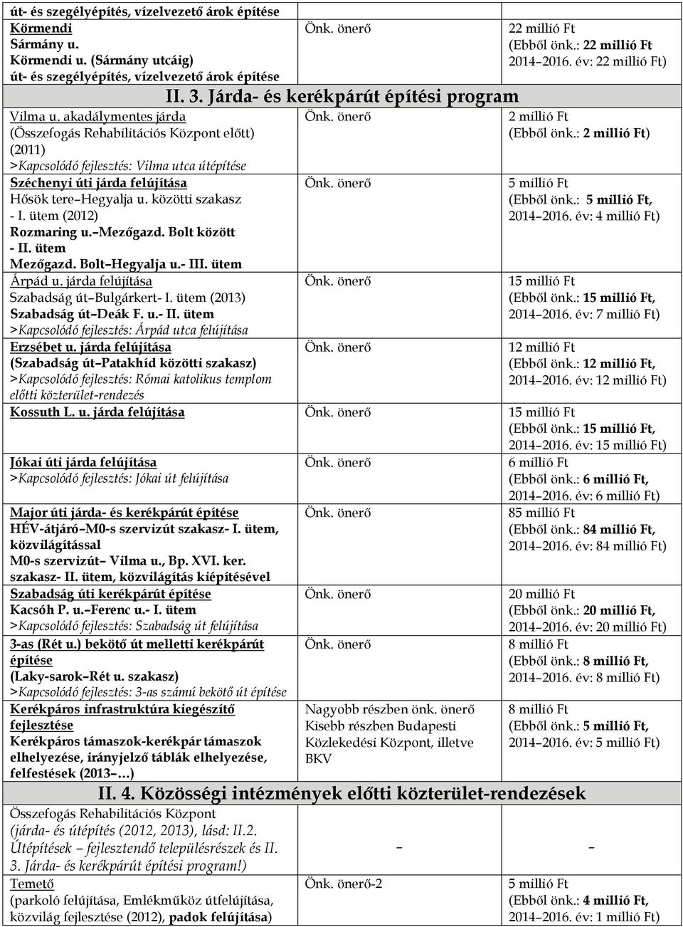 ütem (2012) Rozmaring u. Mezőgazd. Bolt között - II. ütem Mezőgazd. Bolt Hegyalja u.- III. ütem Árpád u. járda felújítása Szabadság út Bulgárkert- I. ütem (2013) Szabadság út Deák F. u.- II. ütem >Kapcsolódó fejlesztés: Árpád utca felújítása Erzsébet u.