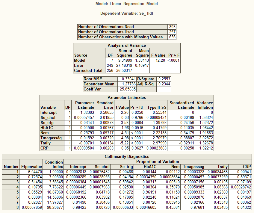 A Parameter Estimates táblából látható, hogy a Se_chol, a Hb1AC, CRP változók nem szignifikánsak, vagyis nem szükségesek a modellben.