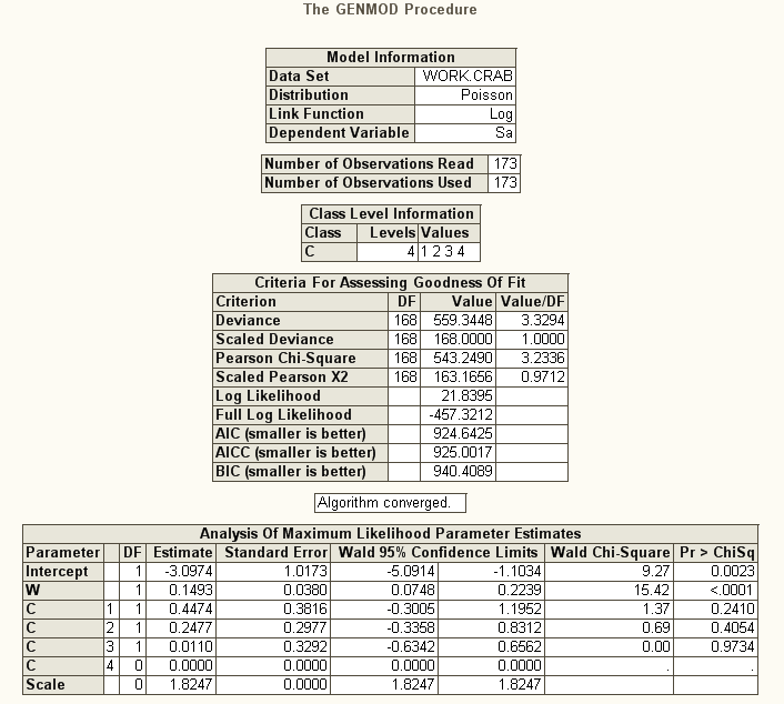 Változtassuk meg a modellt és tegyük be a C= color mint minőségi prediktort: Proc Genmod; class c; Model Sa=w c / dist=pois link=log scale=deviance; proc print; run; Futás