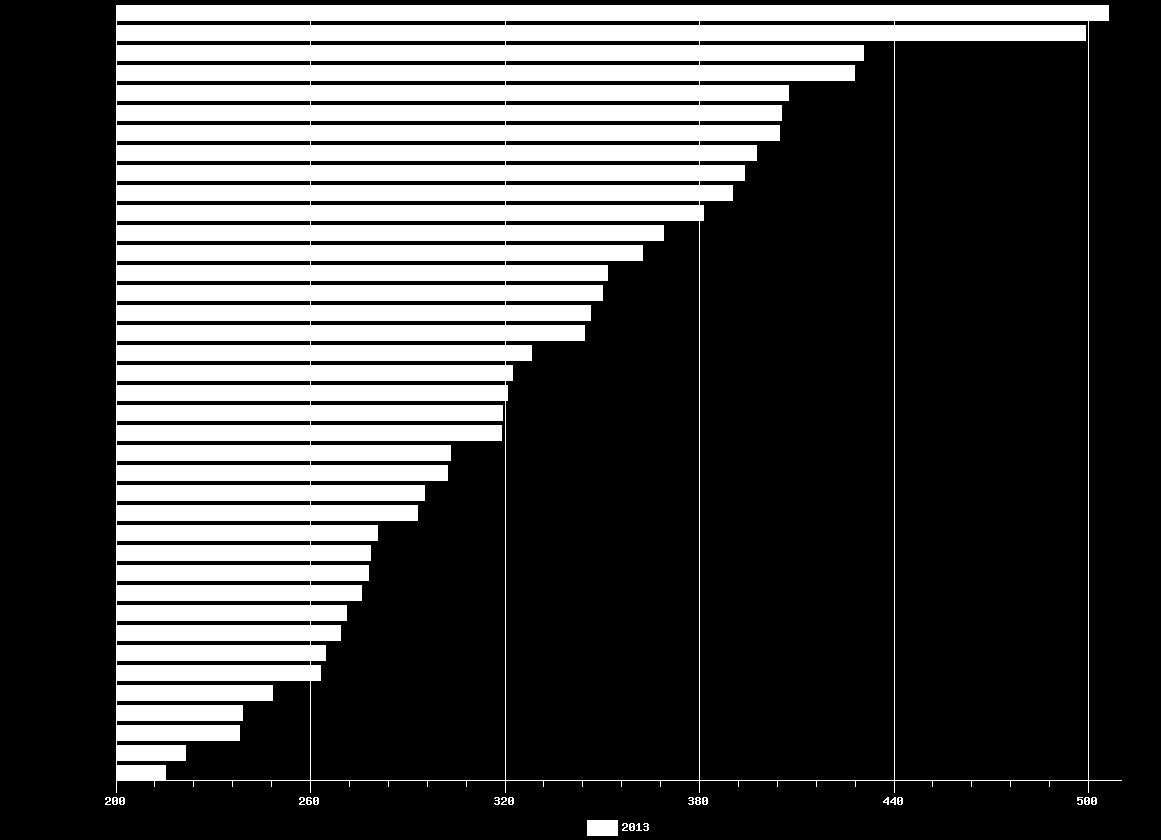 San Marino Austria Norway Lithuania Georgia Germany Switzerland Bulgaria Belarus Italy Spain Czech Republic Iceland Kazakhstan Ukraine Malta Azerbaijan Estonia Cyprus Hungary Latvia France Croatia