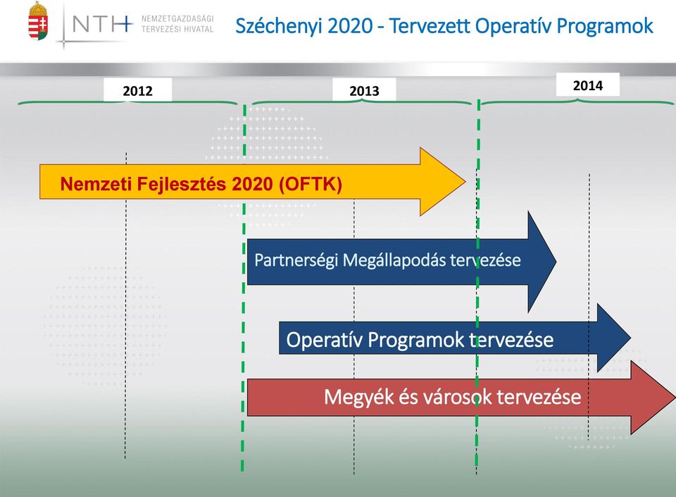 Partnerségi Megállapodás tervezése Operatív
