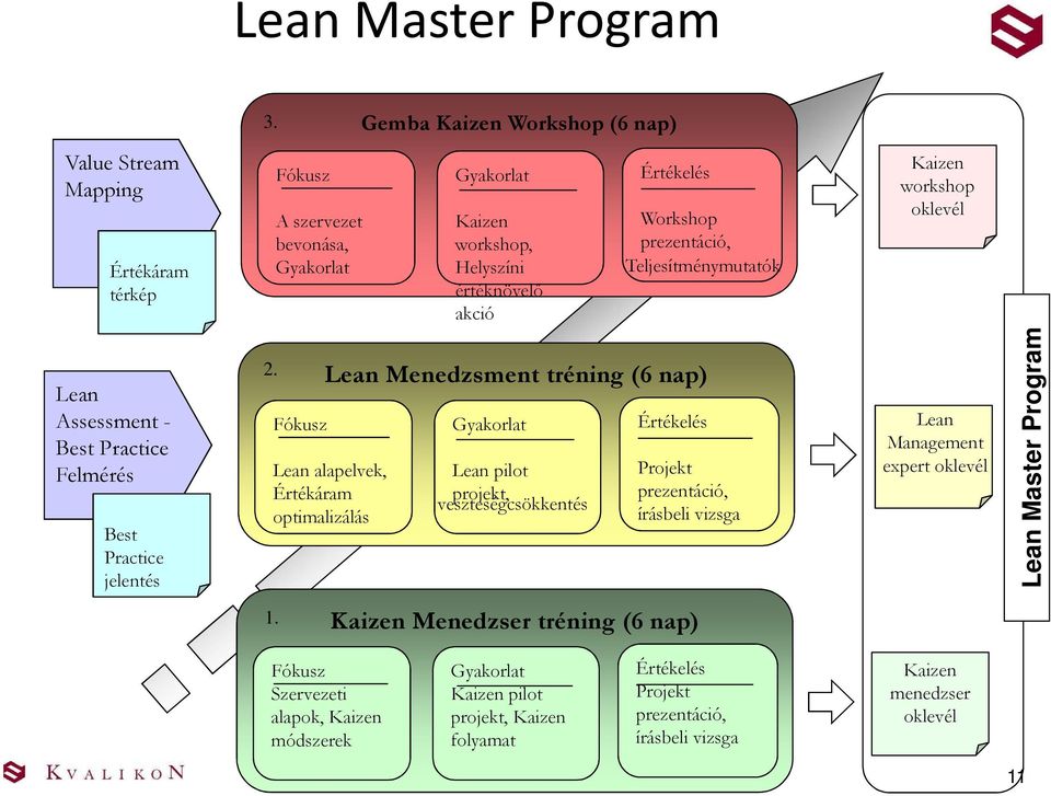 prezentáció, Teljesítménymutatók Kaizen workshop oklevél Lean Assessment - Best Practice Felmérés Best Practice jelentés 2.