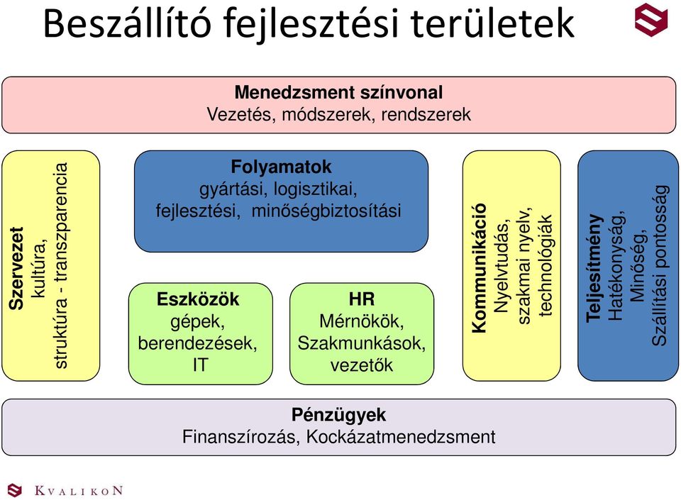 minőségbiztosítási Eszközök gépek, berendezések, IT HR Mérnökök, Szakmunkások, vezetők Szervezet