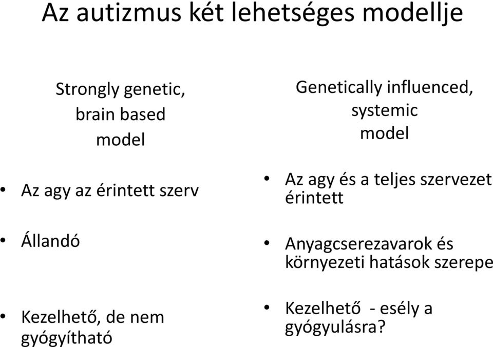 Genetically influenced, systemic model Az agy és a teljes szervezet