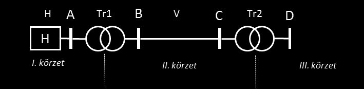 VILLAMOS ENERGETIKA B CSOPORT NEPTUN-KÓD:.. 3. feladat (10 pont) Adott az alábbi hálózat és paraméterei. Legyen S alap = S n Tr1, U alap,i = U n H.