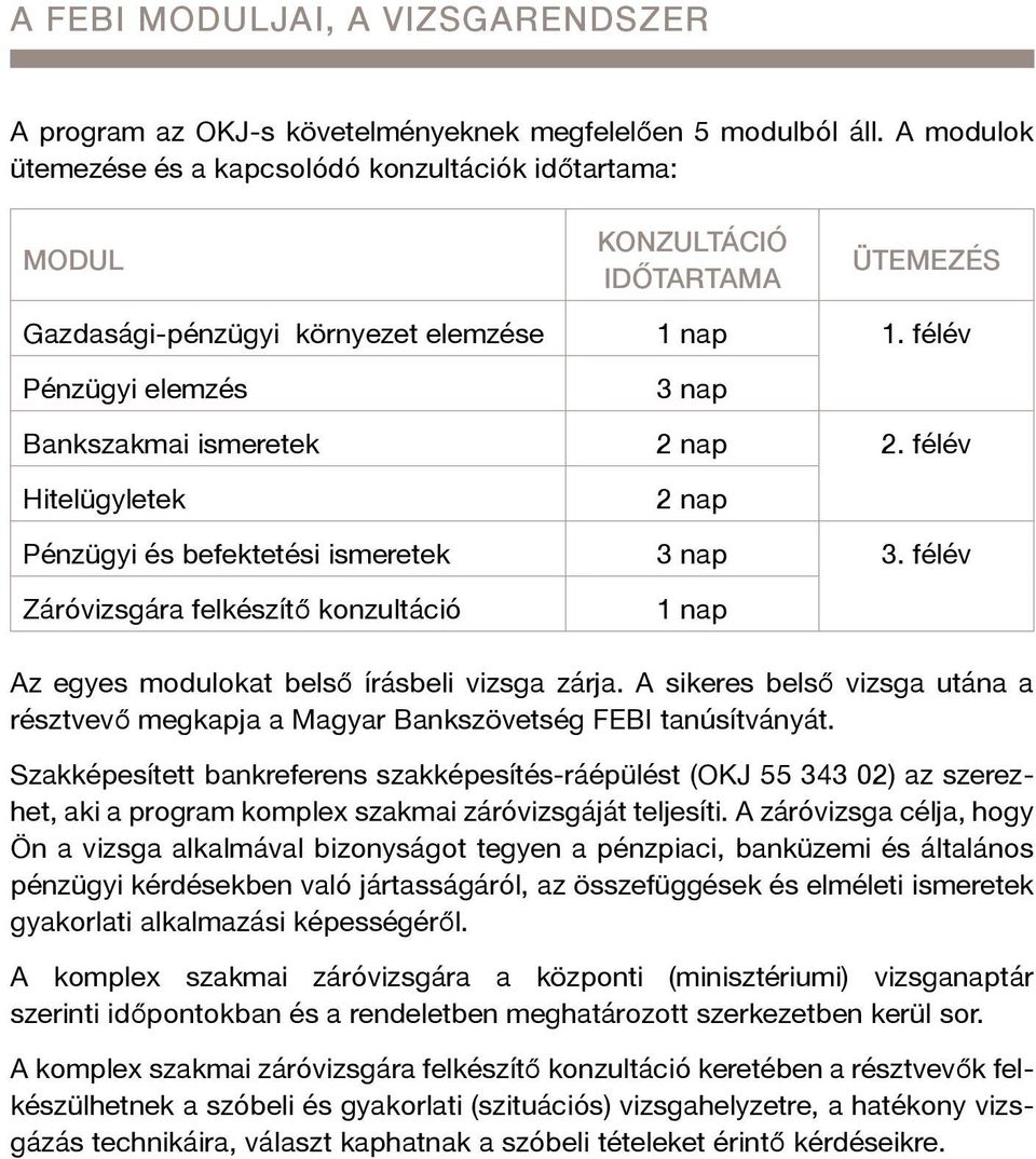 félév Pénzügyi elemzés 3 nap Bankszakmai ismeretek 2 nap 2. félév Hitelügyletek 2 nap Pénzügyi és befektetési ismeretek 3 nap 3.