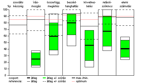 DIFER ÖSSZESÍTŐ MÉRÉSEK 2012. 1. E. (67%) 2012. 1. A.