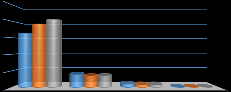 melynek oka, hogy a 2012. év közbeni bevezetést követően a bevallások jelentős része 2013. évben került feldolgozásra. 2015. évre a 2014.