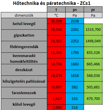 ZÁRÓFÖDÉM HŐSZIGETELÉSE EPS-SEL ZCS1. Dávid János - TDK 2014. ZCs1.
