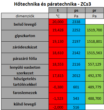ZÁRÓFÖDÉM HŐSZIGETELÉSE ÜVEGGYAPOTTAL ZCS3. Dávid János - TDK 2014. ZCs3.