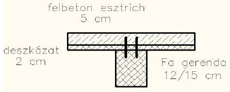 Dávid János - TDK 2014. Csak fa tartó esetében az elviselhető erő: M Rdwny F wrd := 3 F L wrd = 19.