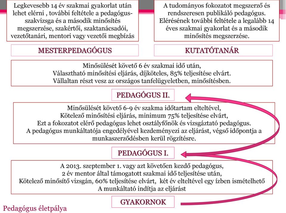 3 MESTERPEDAGÓGUS KUTATÓTANÁR Minősülését követő 6 év szakmai idő után, Választható minősítési eljárás, díjköteles, 85% teljesítése elvárt.