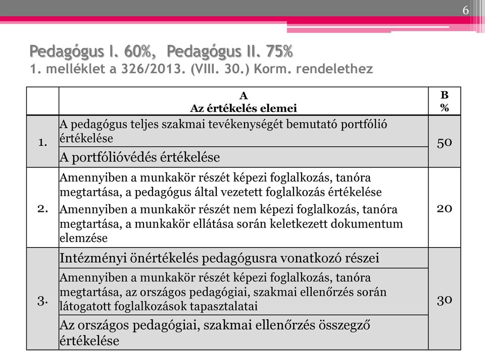 .) Korm. rendelethez 1. 2. 3.