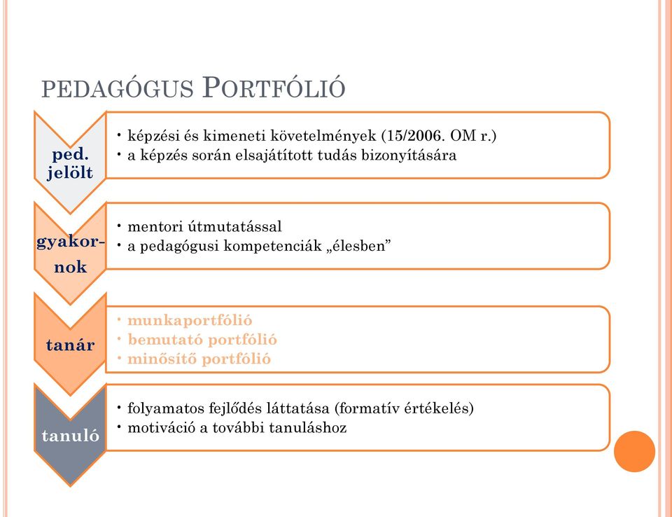 pedagógusi kompetenciák élesben tanár munkaportfólió bemutató portfólió minősítő