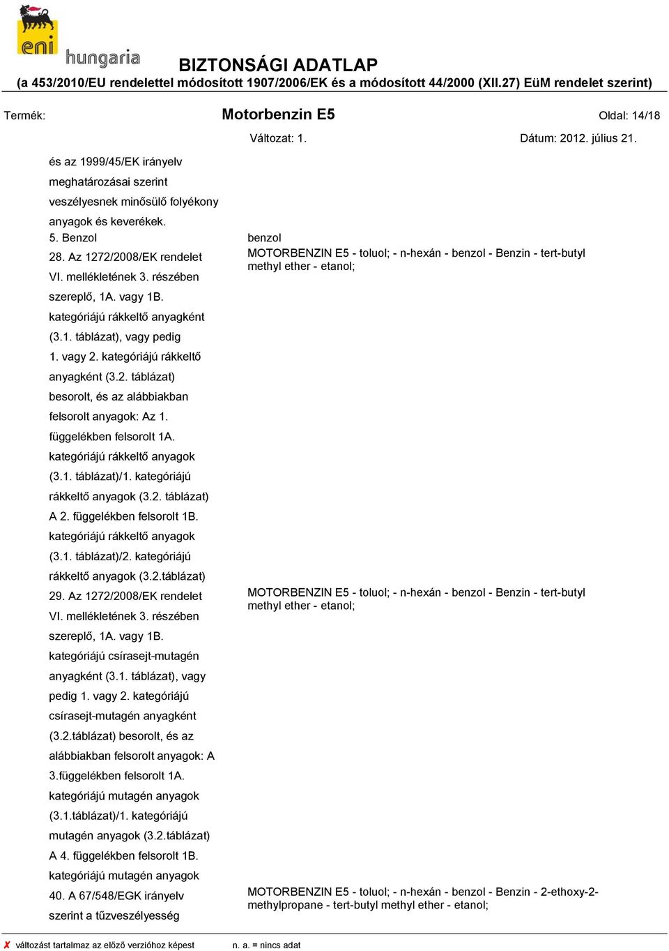 kategóriájú rákkeltő anyagként (3.1. táblázat), vagy pedig 1. vagy 2. kategóriájú rákkeltő anyagként (3.2. táblázat) besorolt, és az alábbiakban felsorolt anyagok: Az 1. függelékben felsorolt 1A.