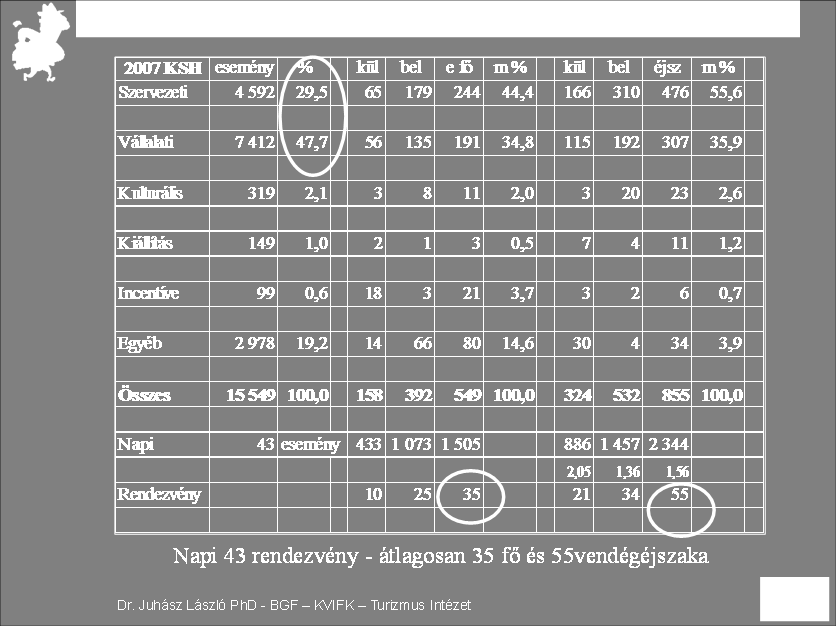lehetőségekre. Például eltérően értékeli és összefüggésbe hozza a termek nagyságát és belmagasságát.