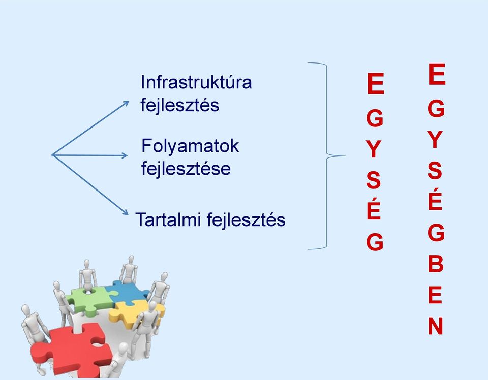 fejlesztése Tartalmi