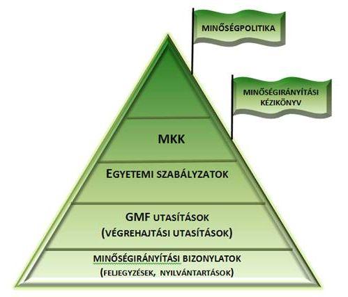 3. ábra A Szegedi Tudományegyetem Gazdasági és