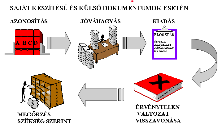 közbeszerzési tanácsadó, műszaki főigazgató helyettes, gazdasági főigazgató helyettes közbeszerzési