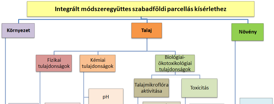 Hulladékok alkalmazása