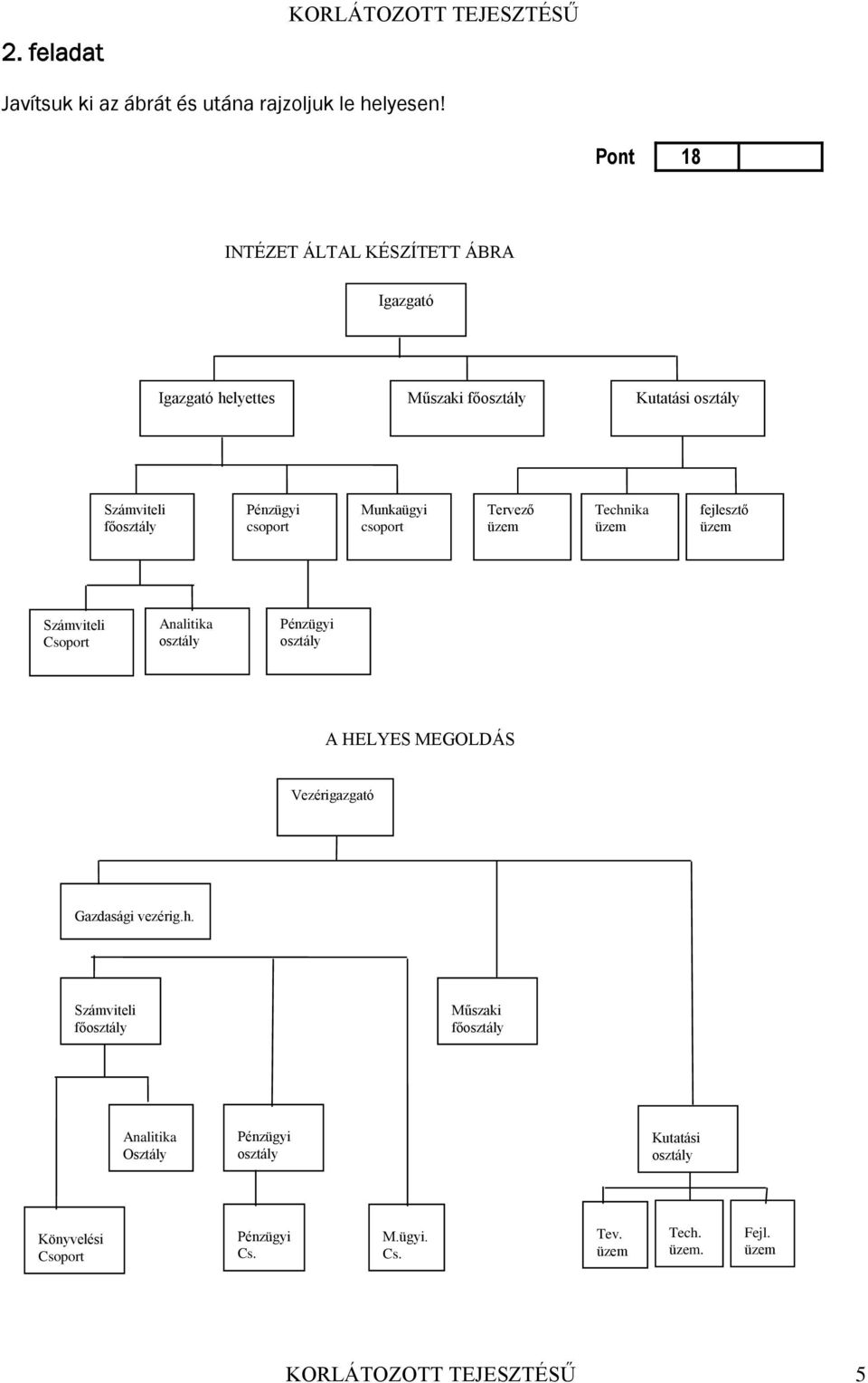 csoport Munkaügyi csoport Tervező üzem Technika üzem fejlesztő üzem Számviteli Csoport Analitika osztály Pénzügyi osztály A HELYES