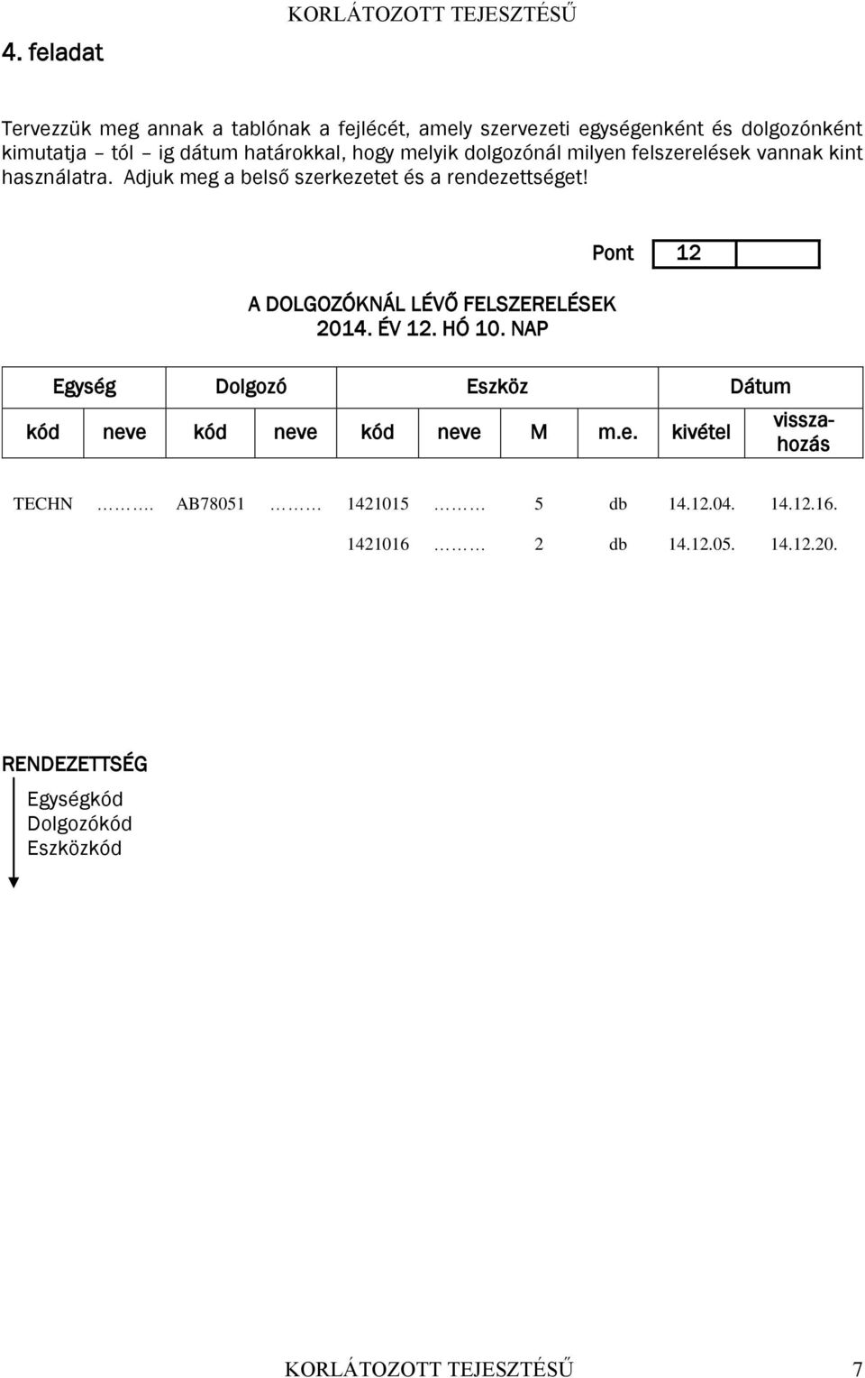 A DOLGOZÓKNÁL LÉVŐ FELSZERELÉSEK 2014. ÉV 12. HÓ 10. NAP Pont 12 Egység Dolgozó Eszköz Dátum kód neve kód neve kód neve M m.e. kivétel visszahozás TECHN.
