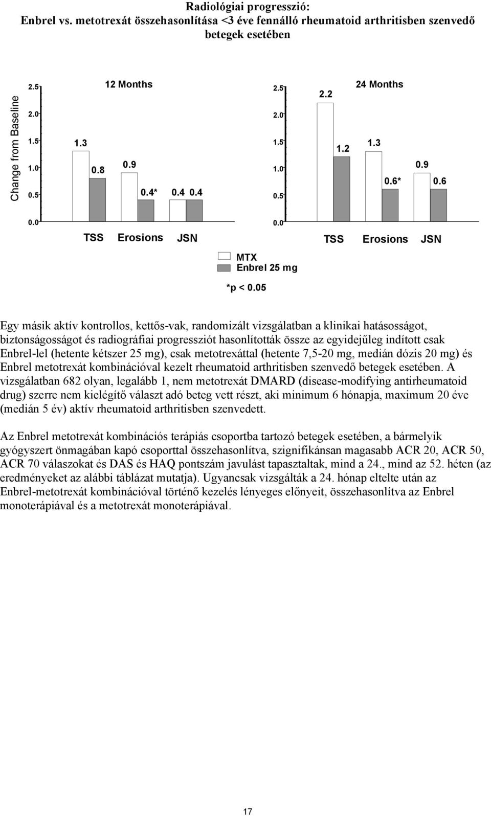05 Egy másik aktív kontrollos, kettős-vak, randomizált vizsgálatban a klinikai hatásosságot, biztonságosságot és radiográfiai progressziót hasonlították össze az egyidejűleg indított csak Enbrel-lel
