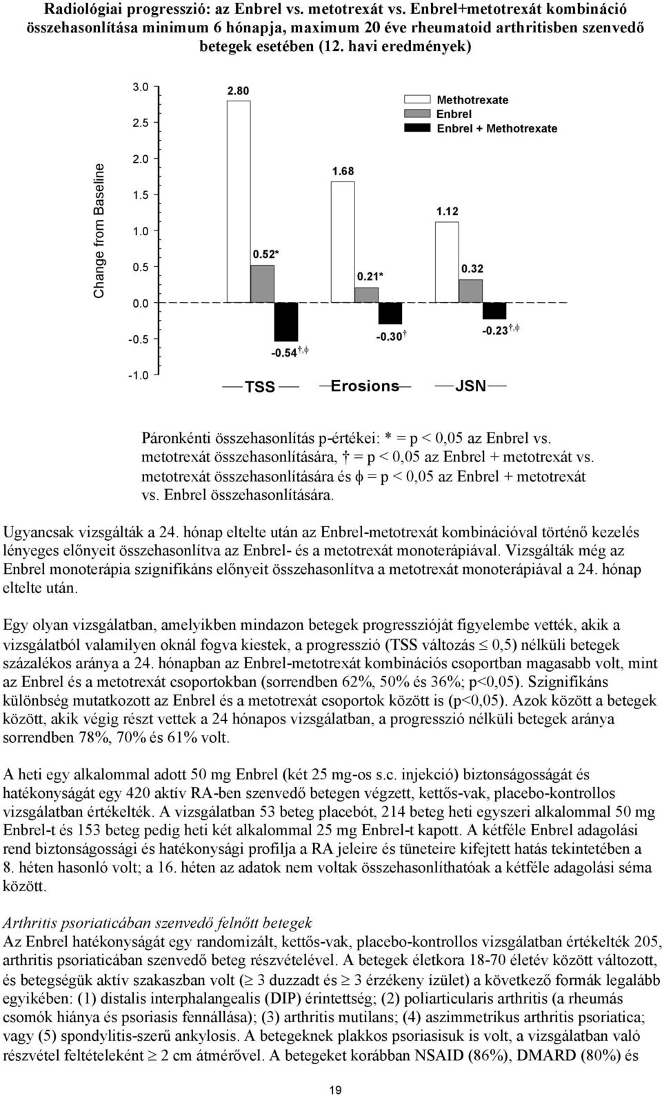 54, TSS Erosions JSN Páronkénti összehasonlítás p-értékei: * = p < 0,05 az Enbrel vs. metotrexát összehasonlítására, = p < 0,05 az Enbrel + metotrexát vs.