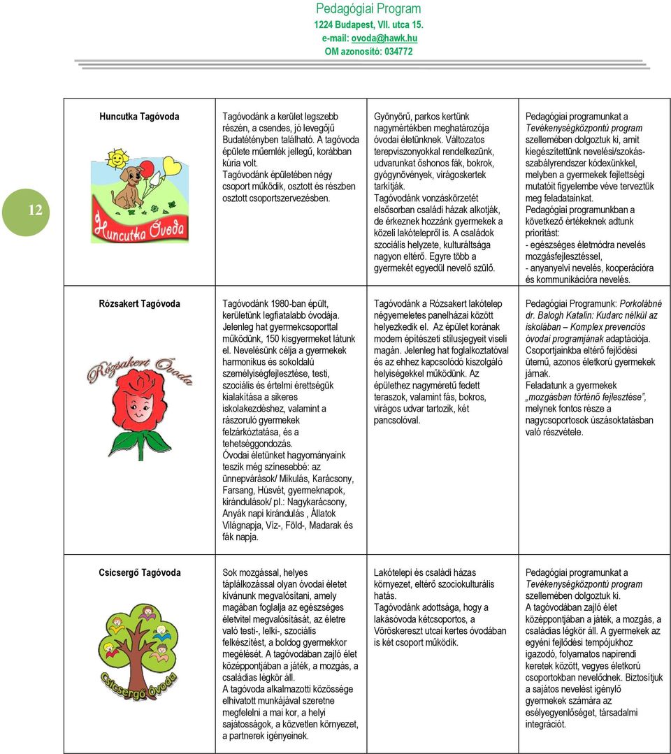 Változatos terepviszonyokkal rendelkezünk, udvarunkat őshonos fák, bokrok, gyógynövények, virágoskertek tarkítják.