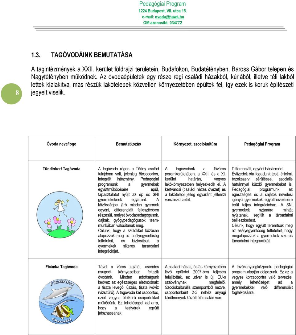 viselik. Óvoda neve/logo Bemutatkozás Környezet, szociokultúra Pedagógiai Program Tündérkert Tagóvoda A tagóvoda régen a Törley család tulajdona volt, jelenleg ötcsoportos, integrált intézmény.