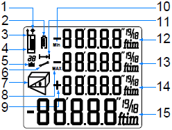 1 LCD kijelző. 2 Terület/felület gomb. 3 Referencia érték gomb. 4 + gomb: Összeadás gomb. 5 Tárolás gomb. 6 Clear/OFF gomb: Törlés/kikapcsolás gomb. 7 ON gomb: Bekapcsolás/mérés gomb.